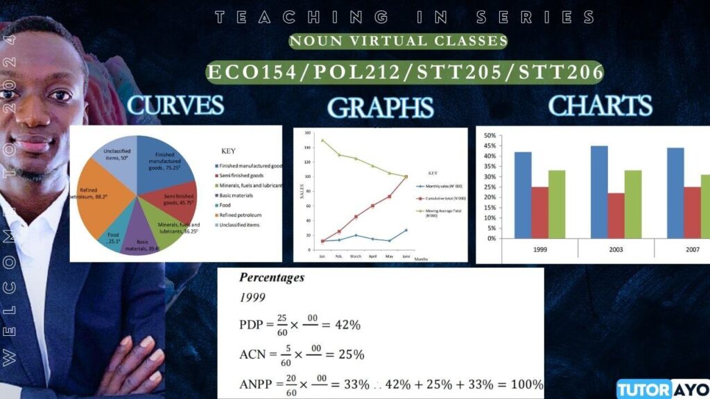 HOW TO SOLVE CURVES GRAPHS AND CHARTS STATISTICALLY