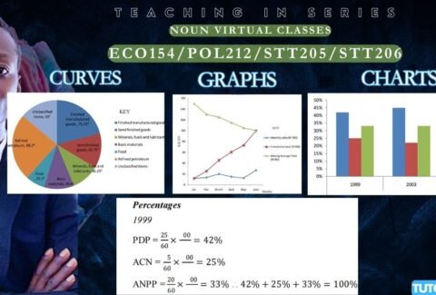 HOW TO SOLVE CURVES GRAPHS AND CHARTS STATISTICALLY