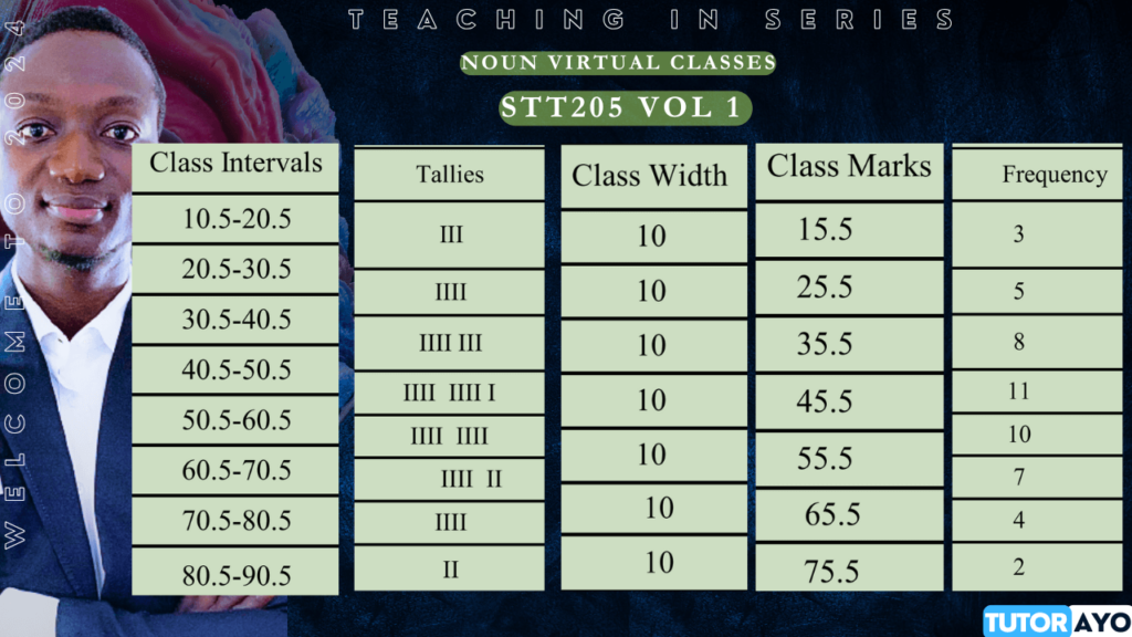 HOW TO CALCULATE CLASS INTERVAL CLASS WIDTH CLASS MARK TALLIES AND FREQUENCY