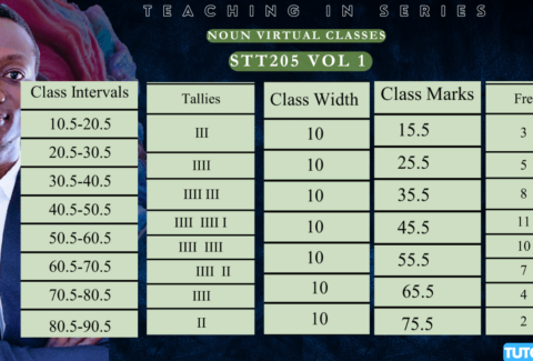 HOW TO CALCULATE CLASS INTERVAL CLASS WIDTH CLASS MARK TALLIES AND FREQUENCY