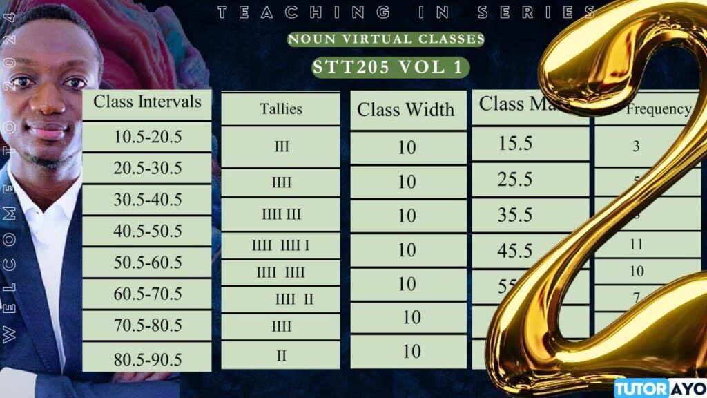 HOW TO CALCULATE CLASS INTERVAL CLASS WIDTH CLASS MARK TALLIES AND FREQUENCY 2