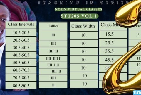 HOW TO CALCULATE CLASS INTERVAL CLASS WIDTH CLASS MARK TALLIES AND FREQUENCY 2