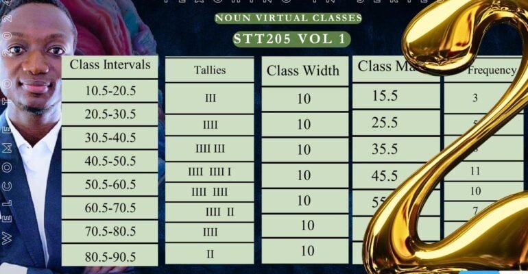 HOW TO CALCULATE CLASS INTERVAL CLASS WIDTH CLASS MARK TALLIES AND FREQUENCY 2